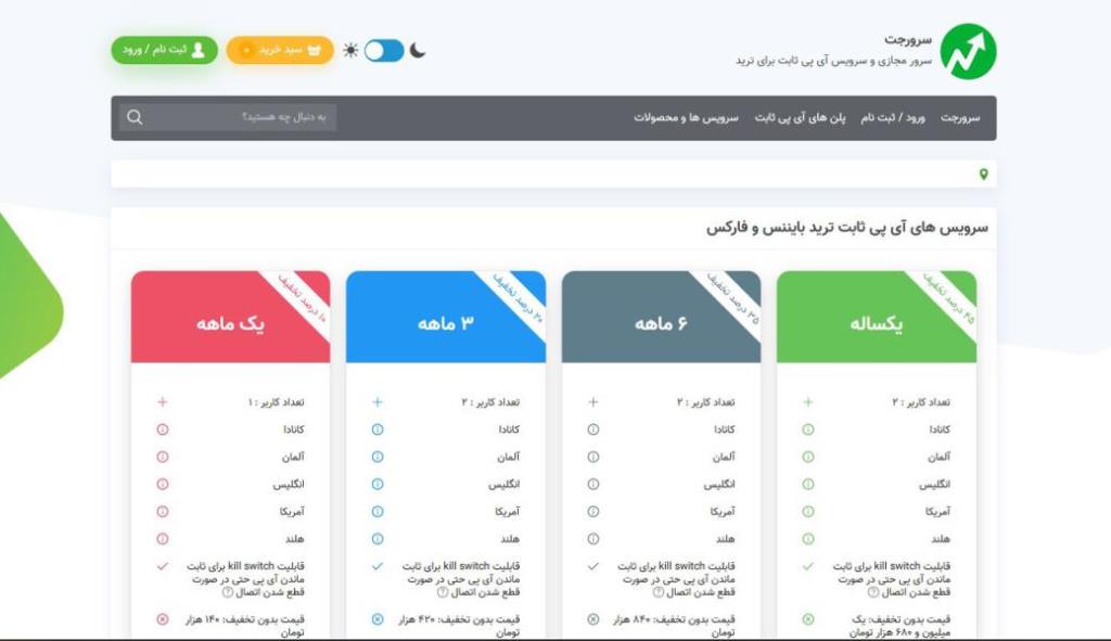 آی پی ثابت برای ترید