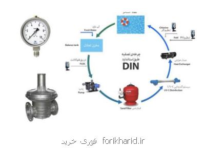 قیمت خرید پمپ های استخری