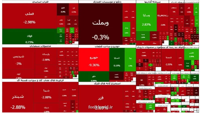 گزارش بازار سرمایه امروز شنبه ۲ آبان ۱۴۰۵